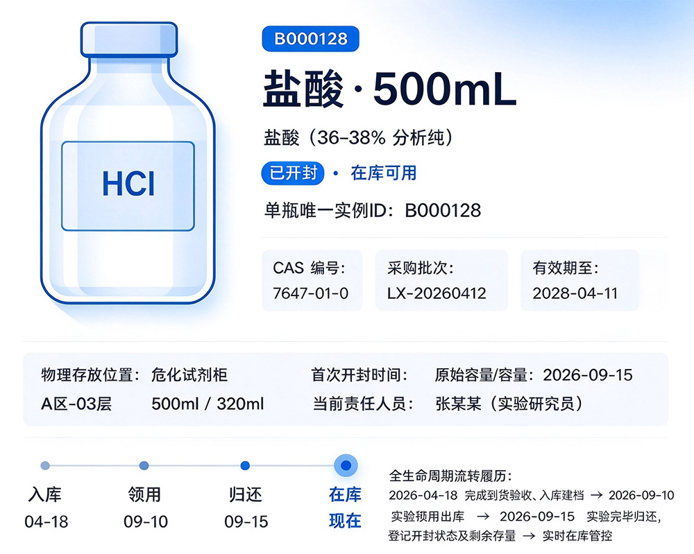 单瓶实物实例数字化档案样例