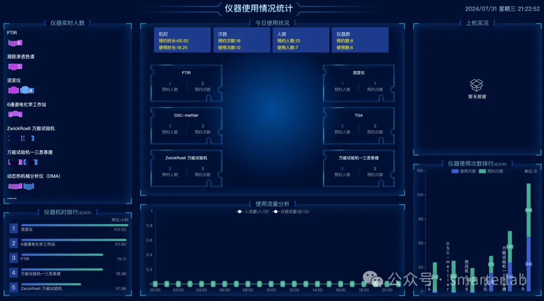 SmarterLab更新(2024-7-31)