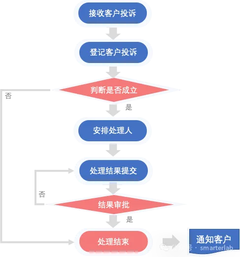 SmarterLab更新(2024-10-31)